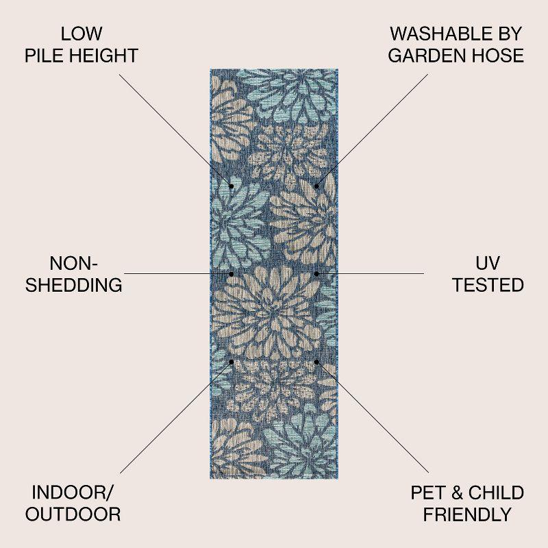 JONATHAN Y Zinnia Modern Floral Textured Weave Navy/Aqua 2 ft. x 20 ft. Indoor/Outdoor Runner Rug