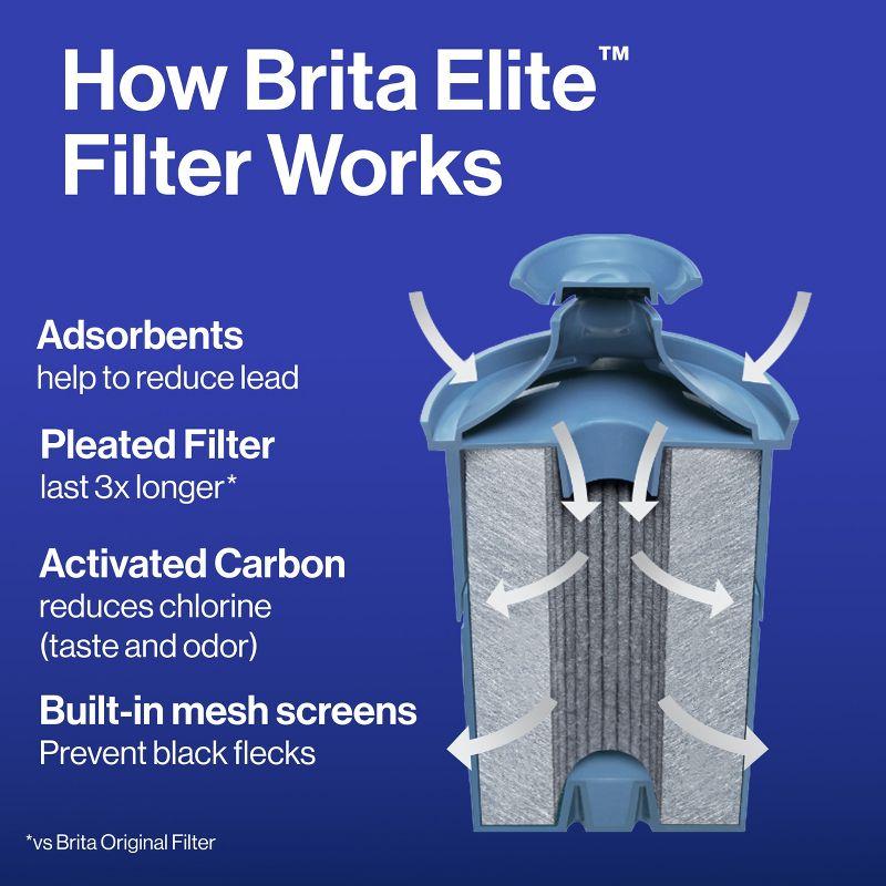 Brita Tahoe Pitcher with Elite Filter