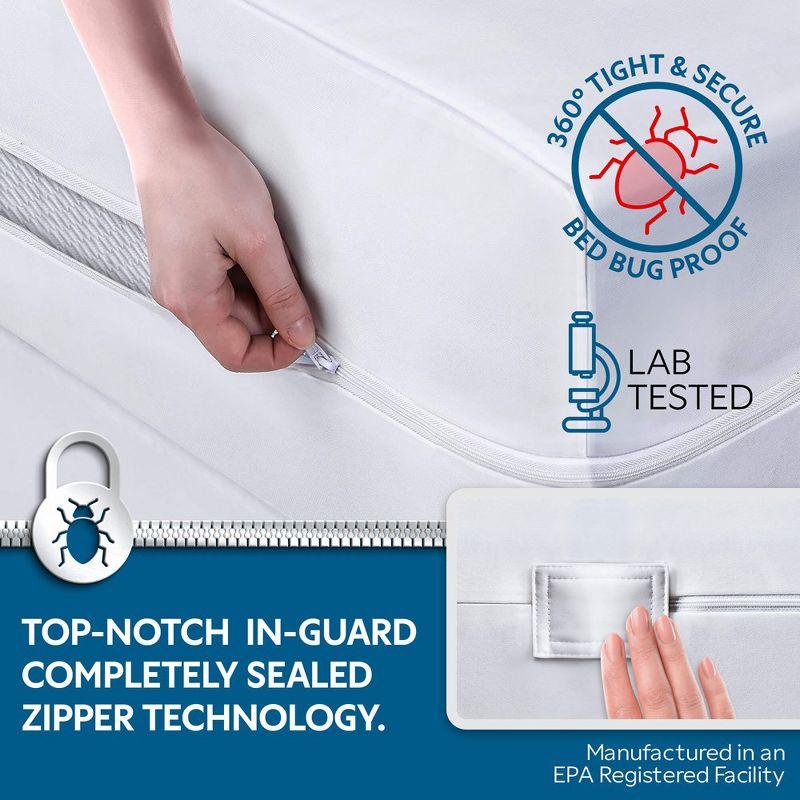 Guardmax Waterproof Mattress Protector Encasement with Zipper