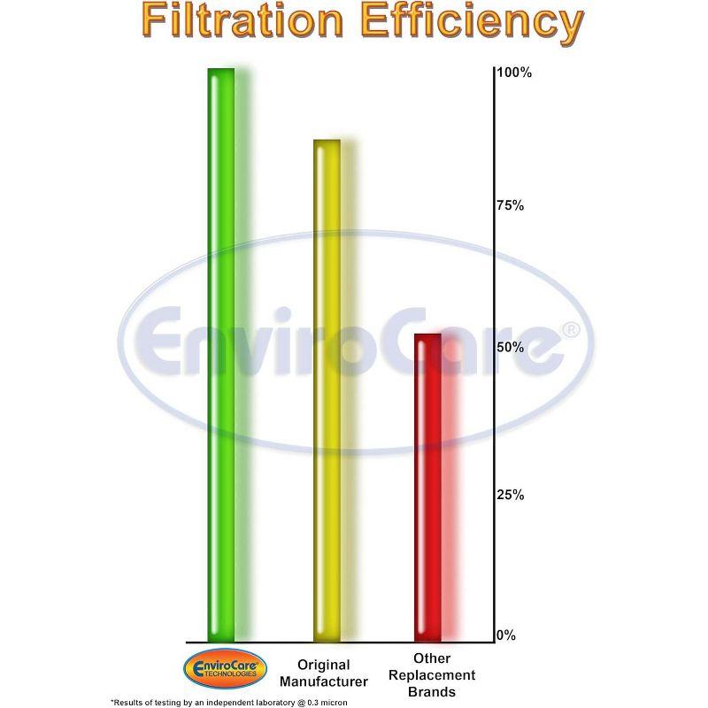 MD Modern Day 8 gallon 720H-5, 720-5 Allergen Style Central Vacuum System Bag Flomaster 3Pk