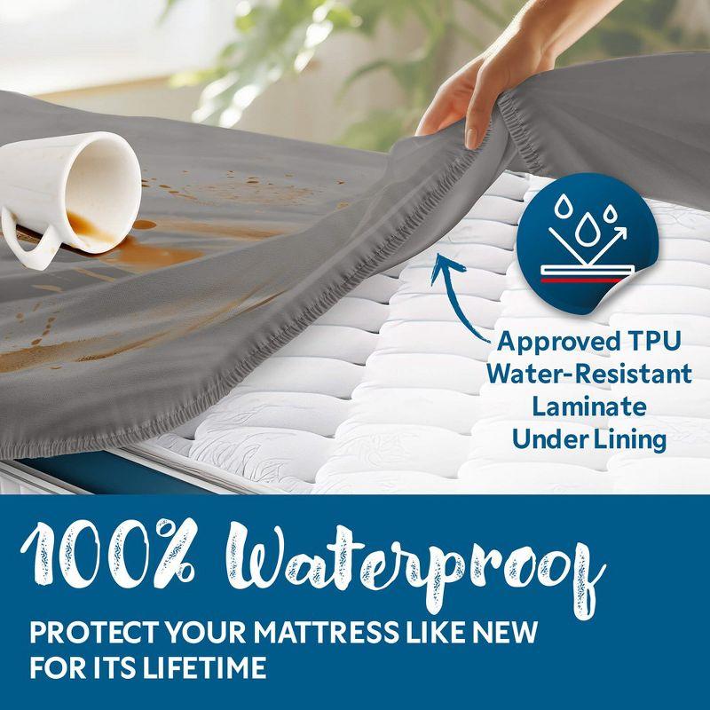 Guardmax Waterproof Fitted Mattress Protector