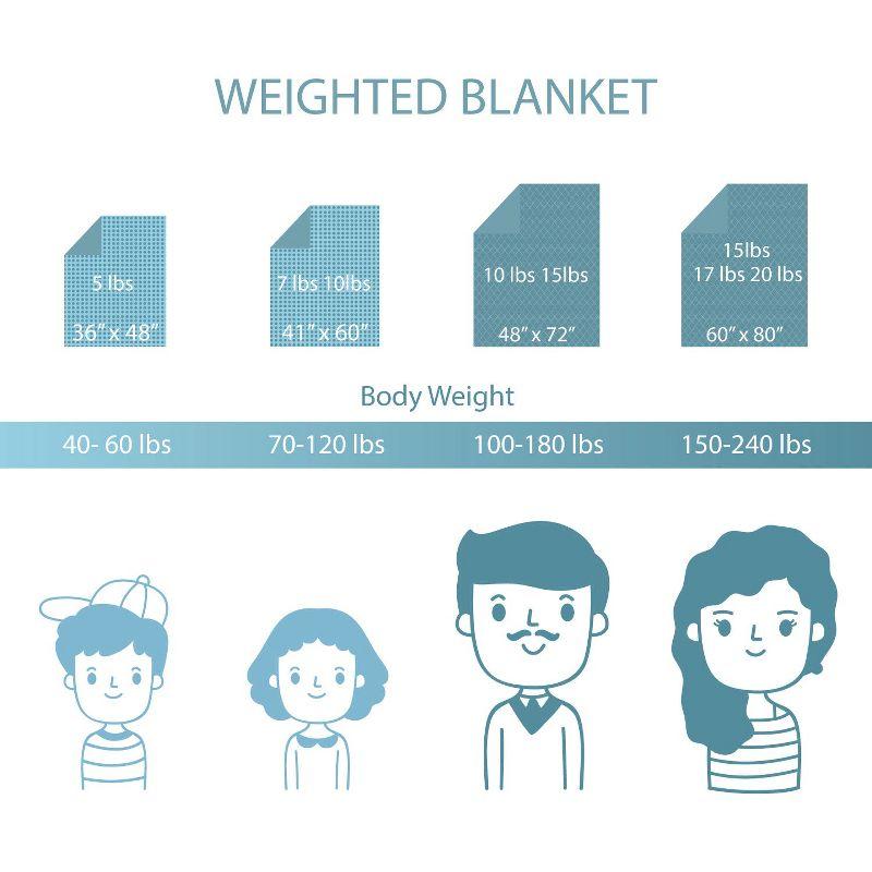 Swift Home Weighted Gravity Blanket with Removable Blanket
