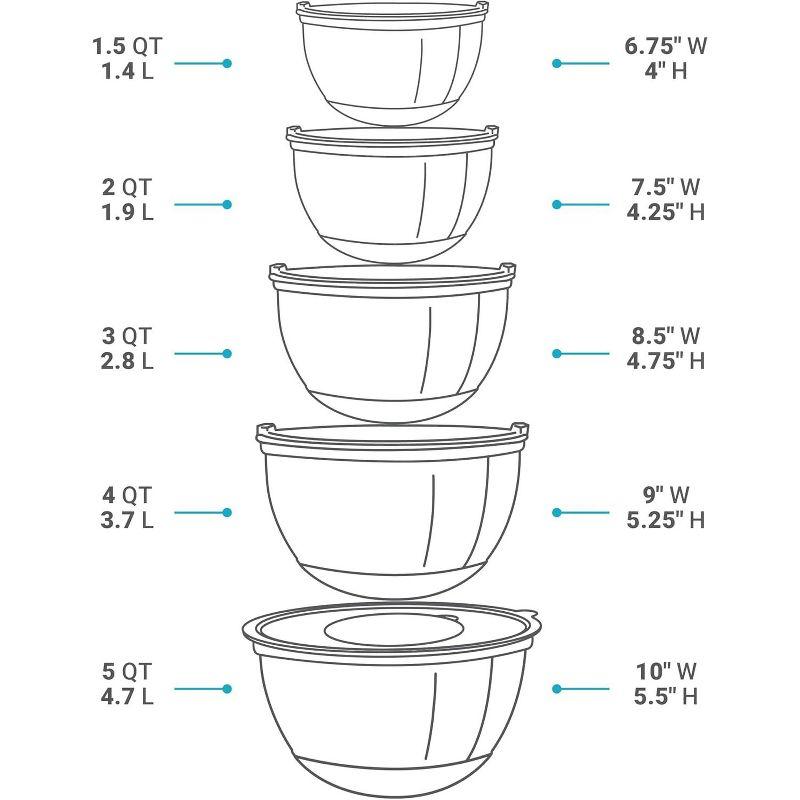 Mixing Bowls with Lids Set - Nesting Bowls with Airtight Lids + Graters - Stainless Steel Non-Slip Mixing Bowl for Baking, (Multicolor, 5-Piece Set)
