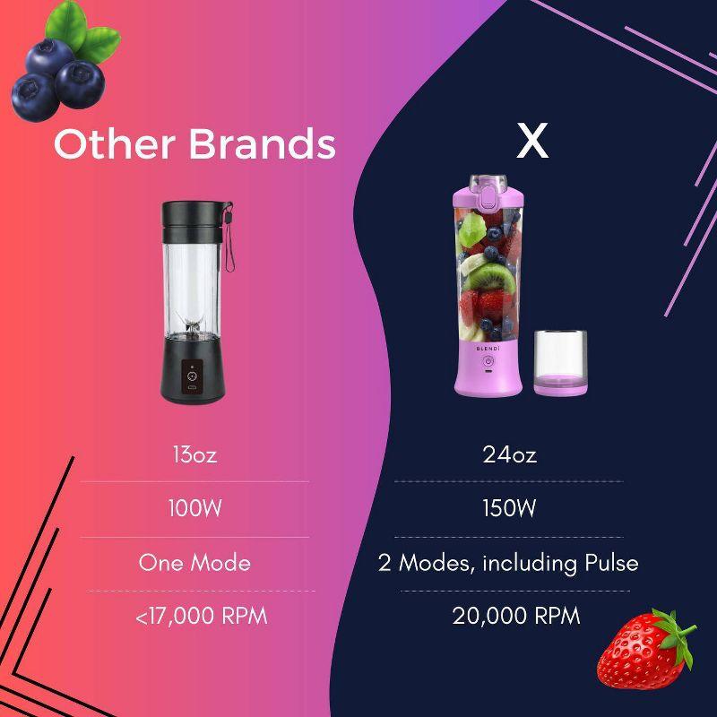 BLENDI X Portable Blender Purple: 24oz Personal Blender, 150W, 2 Speeds, Stainless Steel & Plastic, Hand Wash
