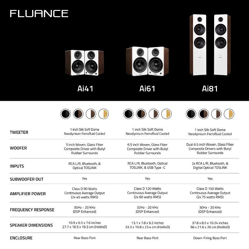 Fluance Ai81 Powered 2-Way Floorstanding Tower Speakers with 150W Built-in Amplifier for TV, Turntable, PC and Bluetooth