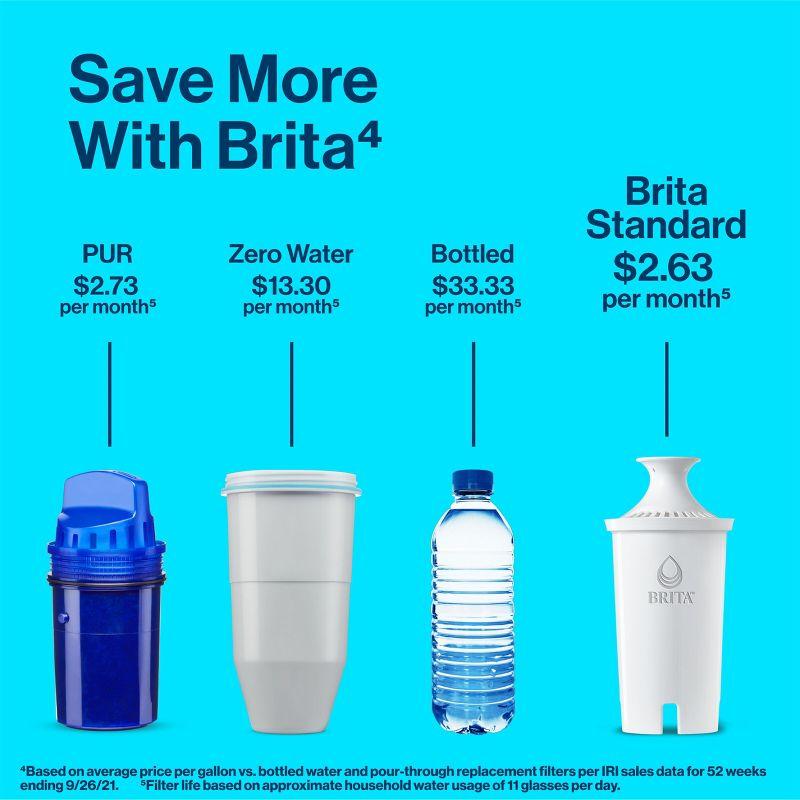 Brita Replacement Water Filters for Brita Water Pitchers and Dispensers - 6ct: Reduces Odors, Filters Chlorine