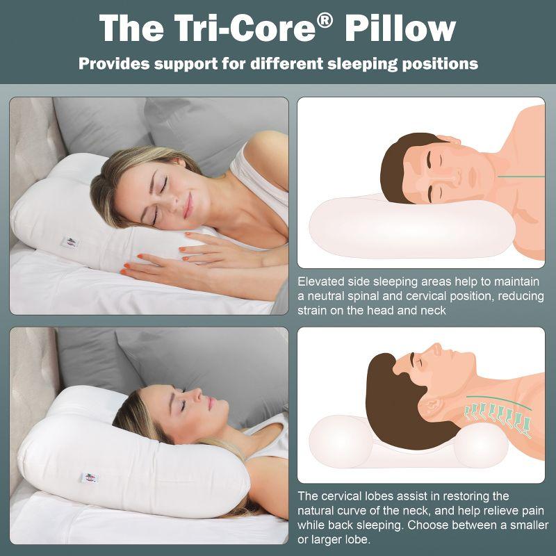 Core Products Tri-Core Cervical Support Pillow for Neck, Shoulder, and Back Pain Relief; Ergonomic Orthopedic Contour Fiber Filled Bed Pillow for Back