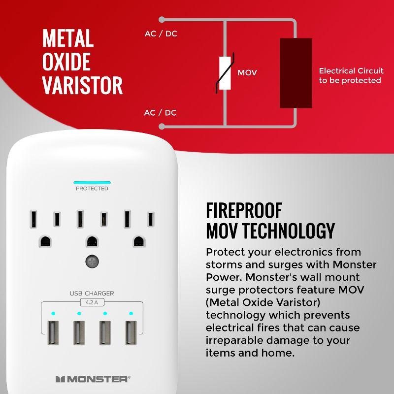 Monster Wall Tap Plug Outlet Extender with Outlet Surge Protector for Office and Smart Phone Devices