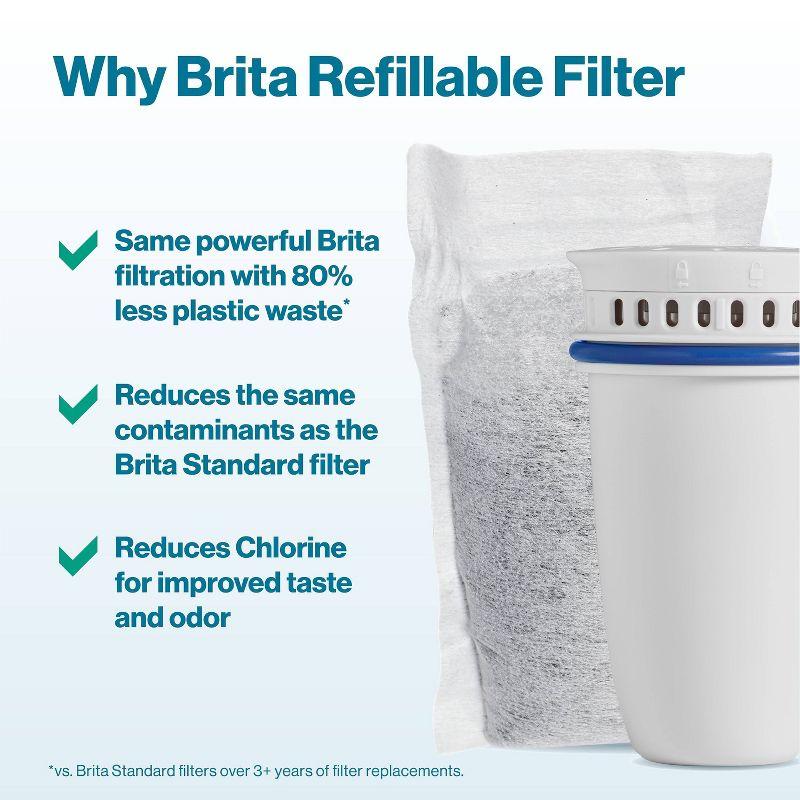 Brita Refillable Filter Starter Kit 3pk: Replacement Water Filters for Pitchers & Dispensers, Filters Chlorine & Bacteria