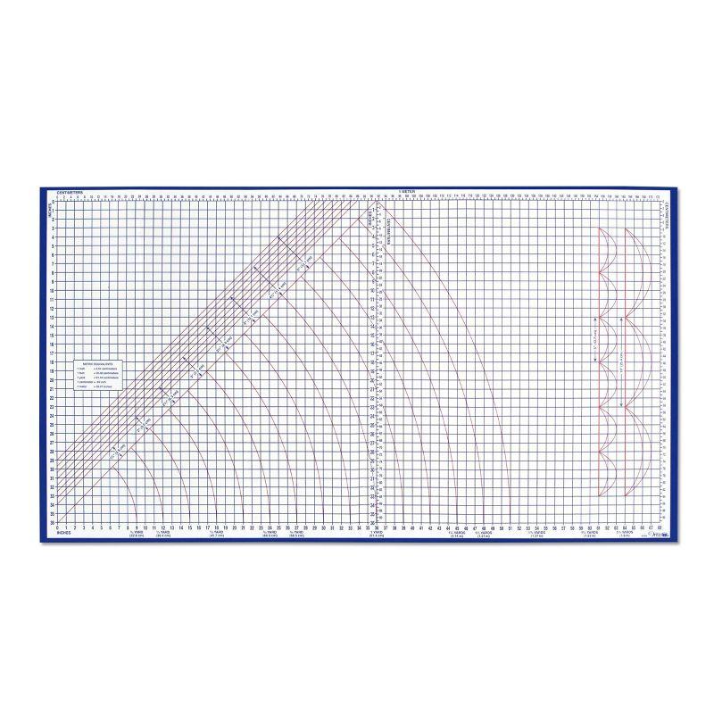 Dritz Dritz Foldable Superboard, Laminated Cutting Surface