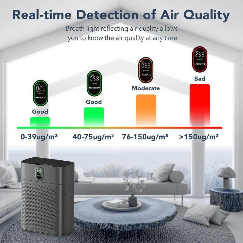 MORENTO Air Purifiers for Home Large Room, Double-sided Air Inlet, HY4866