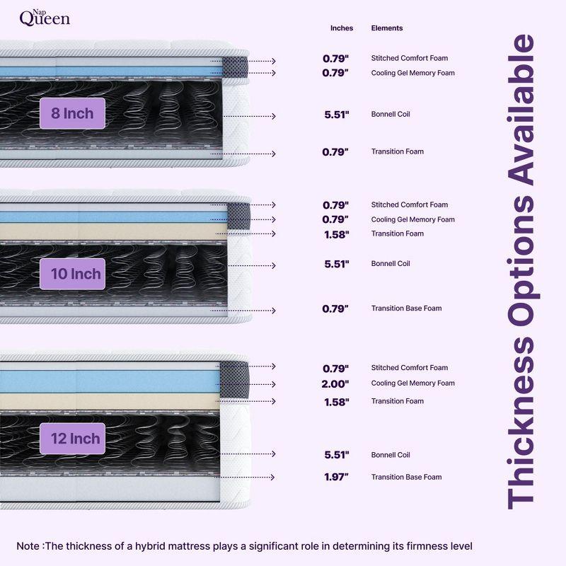 Full Eurotop Innerspring Gel Memory Foam Mattress