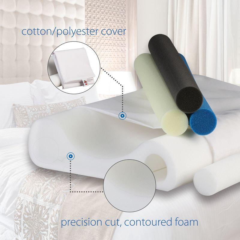 Core Products Double Core Select Foam Cervical Pillow