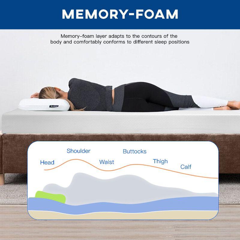 FDW 6 inch Mattress Gel Memory Foam Mattress for Cool Sleep & Pressure Relief/Medium Firm Mattresses CertiPUR-US Certified/Bed-in-a-Box