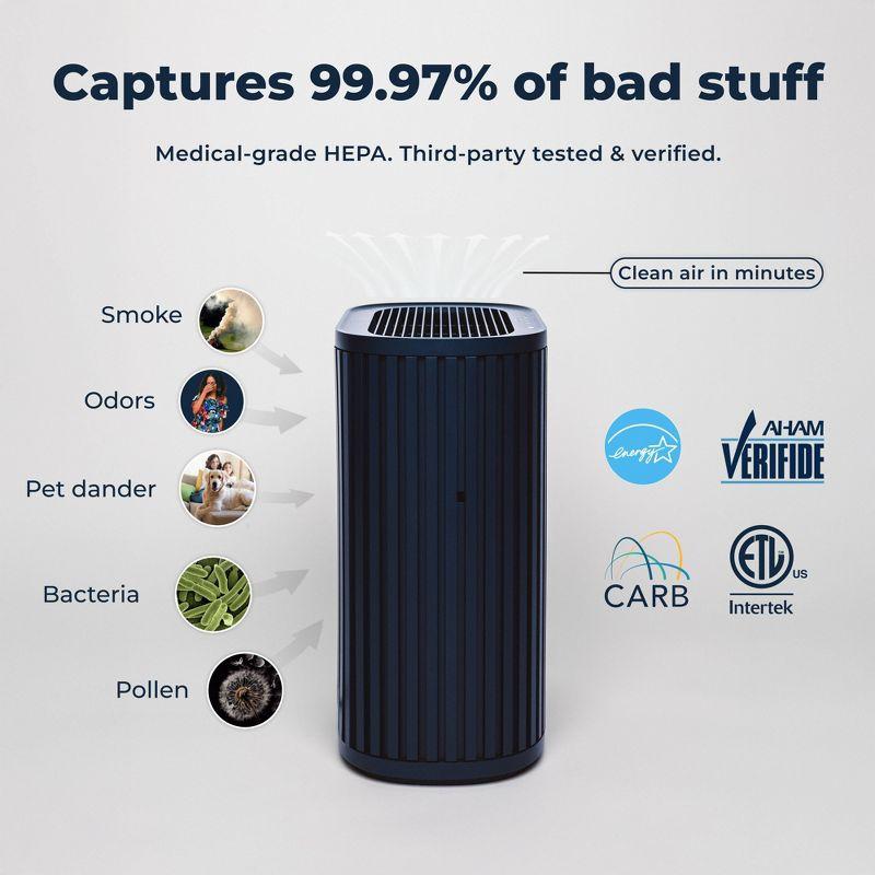 Windmill Windmill Smart Air Purifier for Home – Beautiful Modern Design – 3 in 1 with Medical Grade HEPA Activated Carbon Filter and Pre Filter – Quiet with White Noise Mode – Laser Sensor – Covers up to 1950 sq ft – Great for Smoke Dust Pets and Allergies