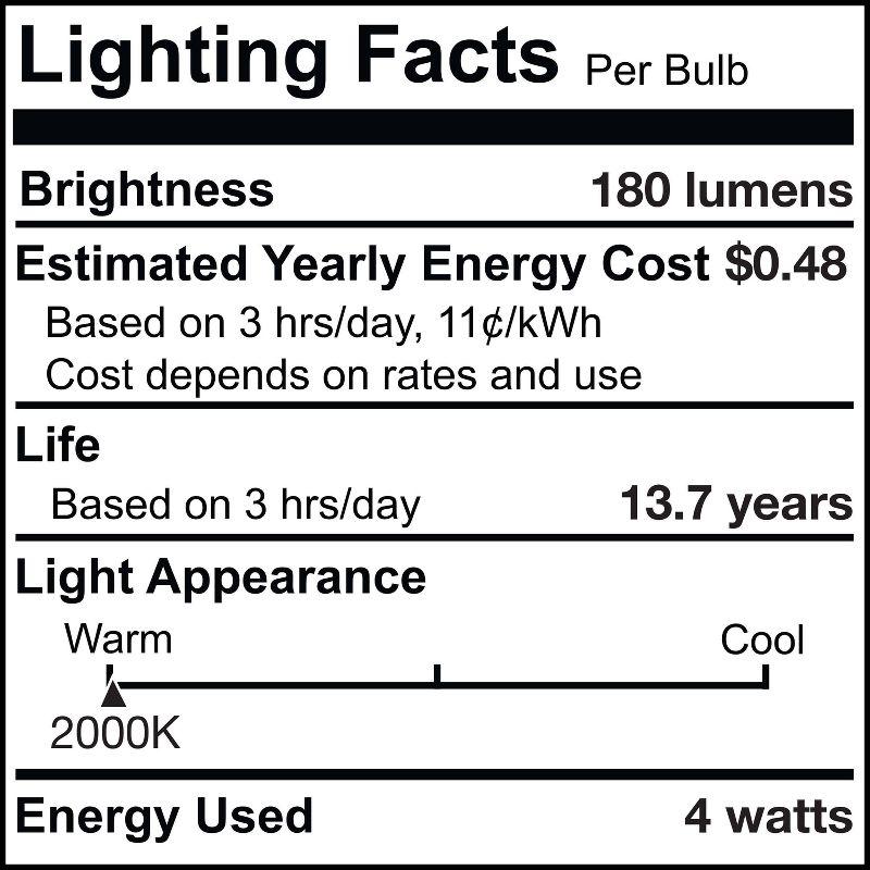 Oversized Iceberg Antique LED Edison Bulb, 60 Watt Equivalent, E26 Dimmable