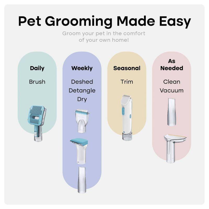 Uproot Clean 7-in-1 Dog, Cat and Rabbit Vacuum Powered Grooming Kit