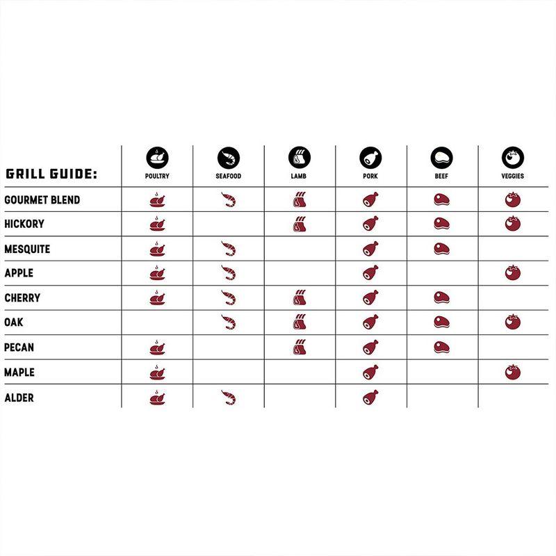 Bear Mountain BBQ Premium All Natural Oak Wood Smoker Pellets for Smoker Grill, Outdoor Gas, Charcoal, and Electric Grill, 40 Pounds (2 Pack)