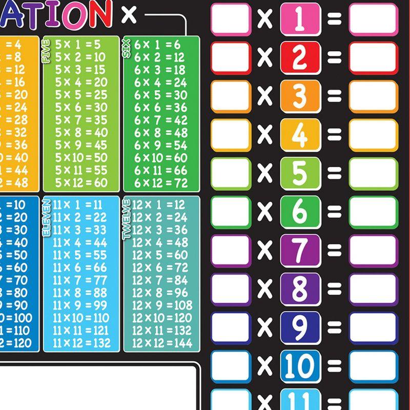 Ashley Productions® Placemat Studio™ Smart Poly® Multiplication Tables Learning Placemat, 13" x 19", Single Sided, Pack of 10