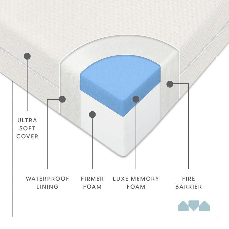 Milliard Memory Foam Dual Sided Crib and Toddler Bed Mattress with Polyester Cover