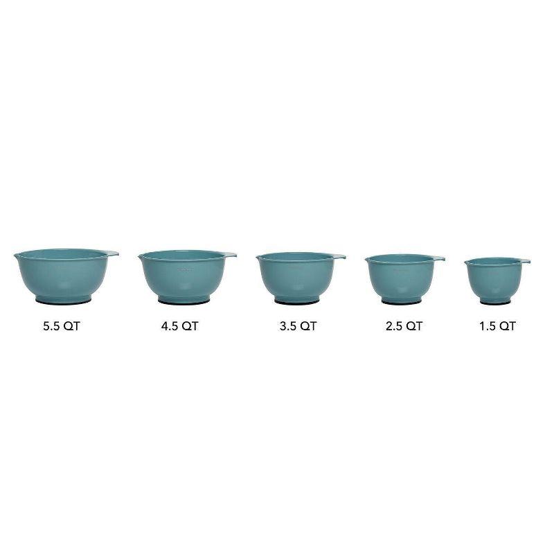 KitchenAid Set of 5 Mixing Bowls Aqua Sky: Plastic Nesting Bowls, Easy-Pour Spout, Dishwasher-Safe, BPA-Free