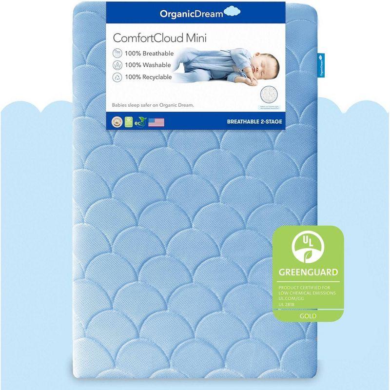 Sky Blue ComfortCloud Mini Crib Mattress with Breathable Cover