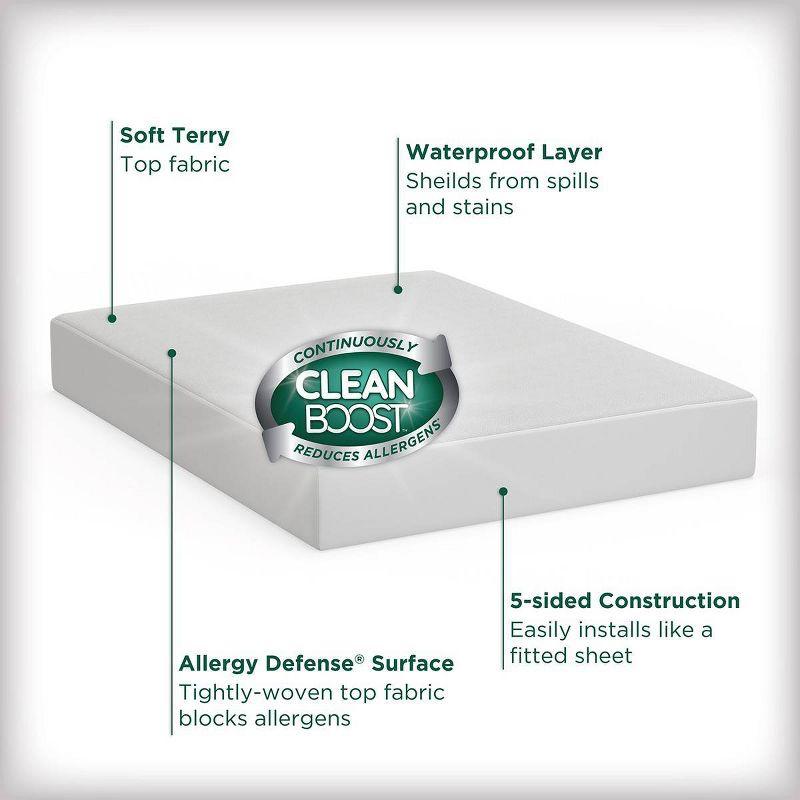 Allerease King Perfect Protection Soft Waterproof Machine Washable Fitted Mattress Protector: Hypoallergenic, OEKO-TEX Certified