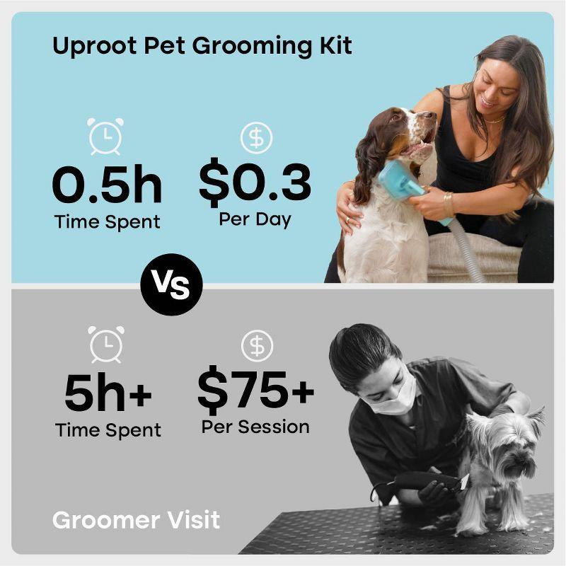 Uproot Clean 7-in-1 Dog, Cat and Rabbit Vacuum Powered Grooming Kit