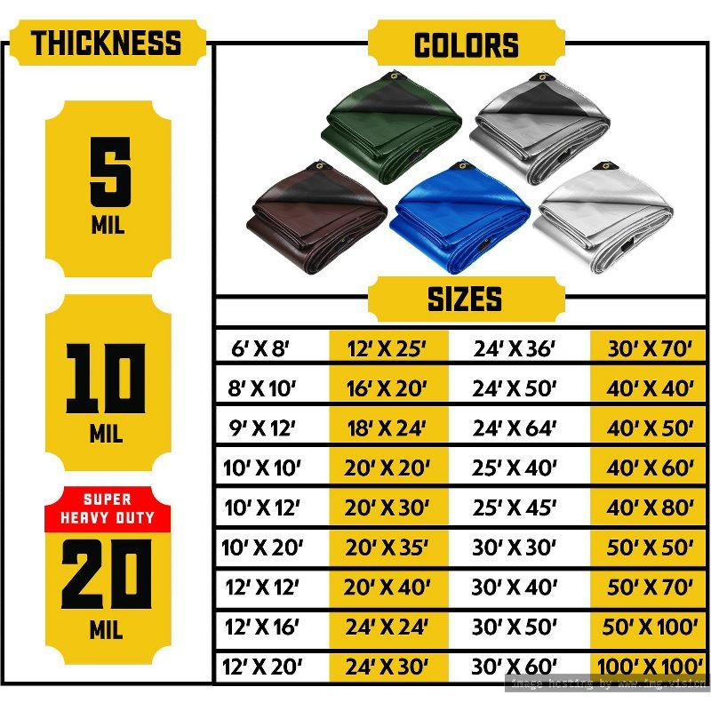 Core Tarps 5 Mil Heavy Duty Polyethylene Tarp, Waterproof, UV Resistant