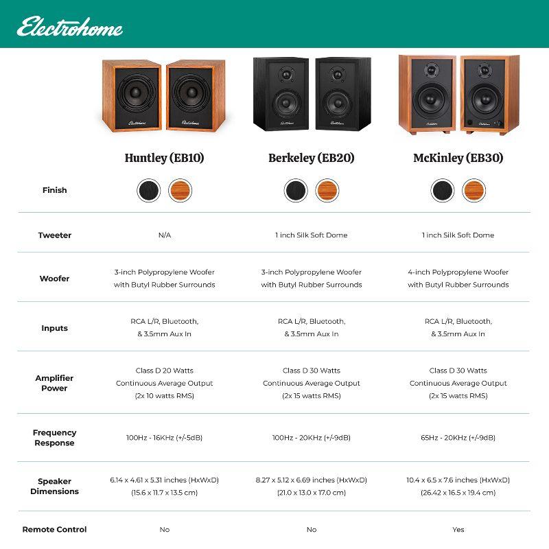 Electrohome Montrose Vinyl Record Player with Berkeley Powered Bluetooth Bookshelf Speakers for Warm Natural Sound, Teak - Teak