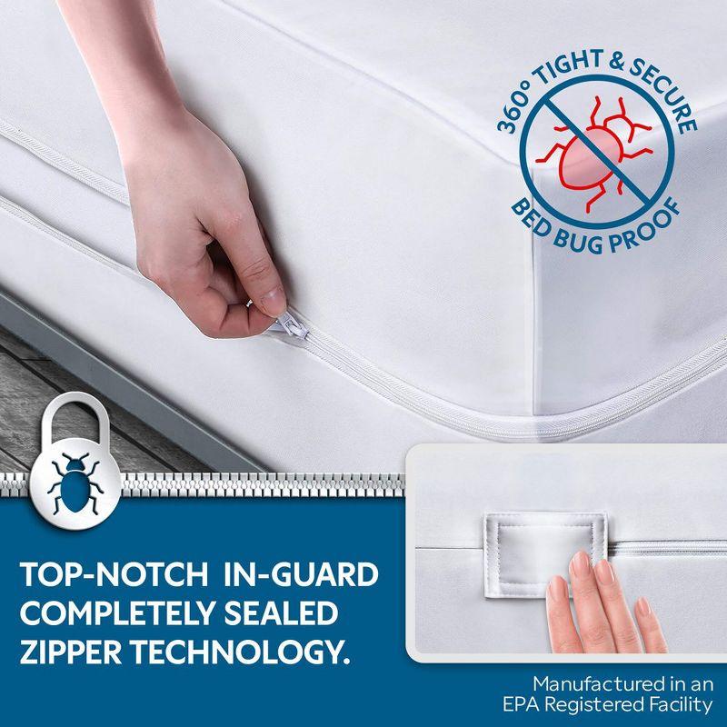 Guardmax Waterproof Twin Box Spring Encasement Protector with Zipper- White
