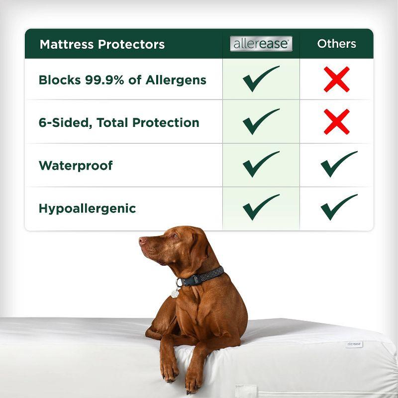 Waterproof Zippered Mattress Protector