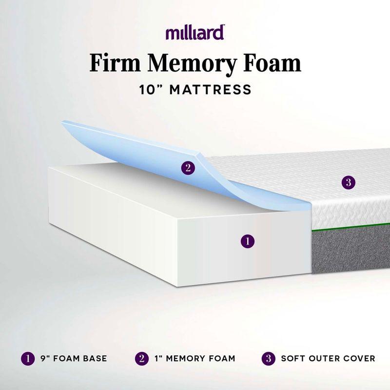 Milliard 10 Inch Classic Firm Memory Foam Mattress, Full