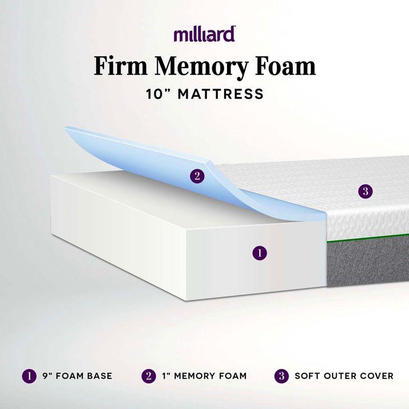 Milliard 10 Inch Classic Firm Memory Foam Mattress, Twin