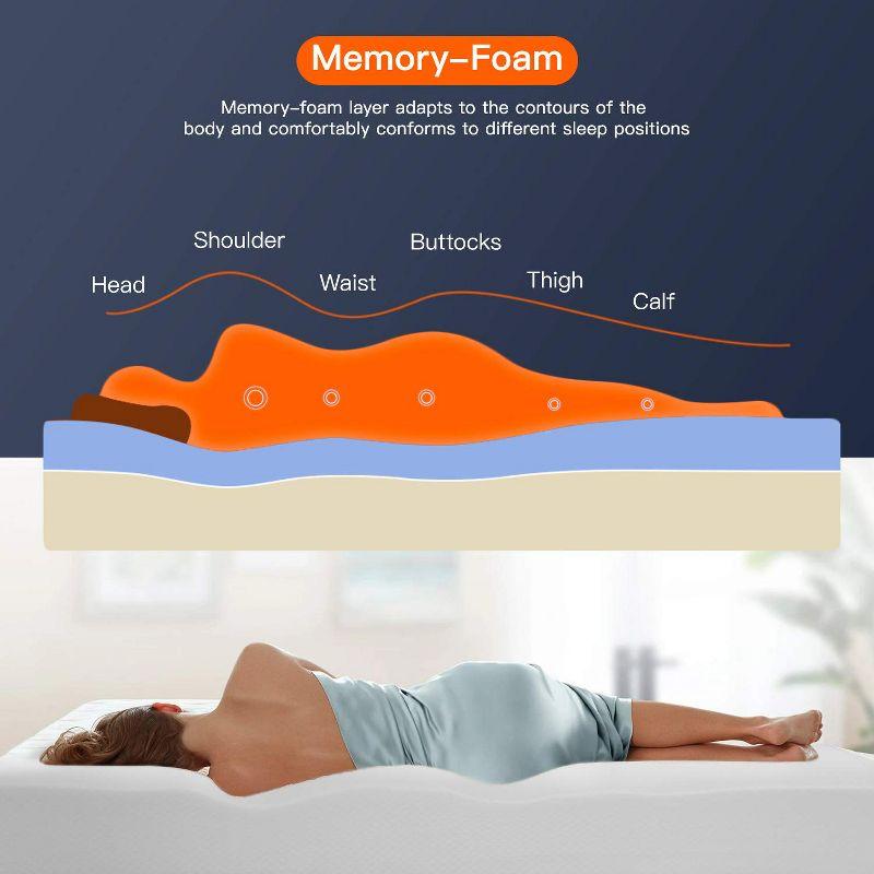 FDW 8 inch Mattress Gel Memory Foam Mattress for Cool Sleep & Pressure Relief/CertiPUR-US Certified/Bed-in-a-Box/Pressure Relieving