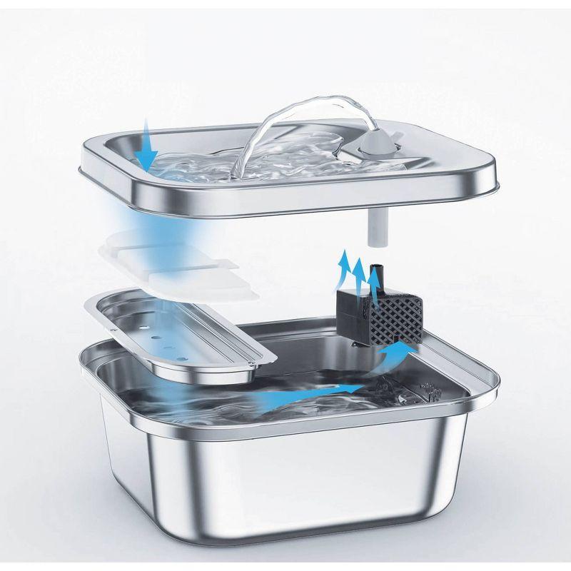 Geeni PetConnect Fountain Pro Smart Water Fountain