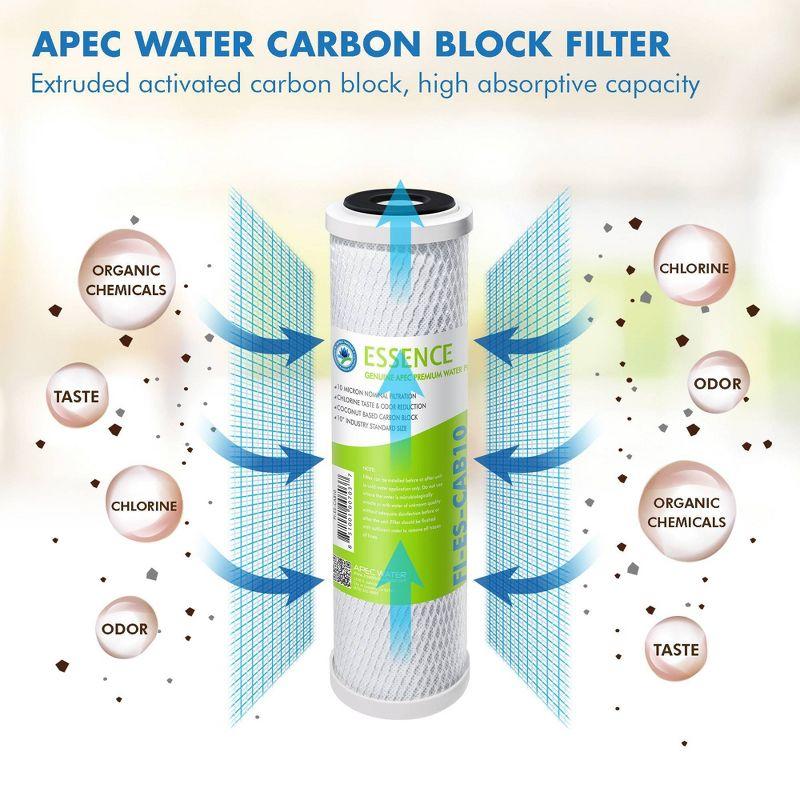 Replacement Filter