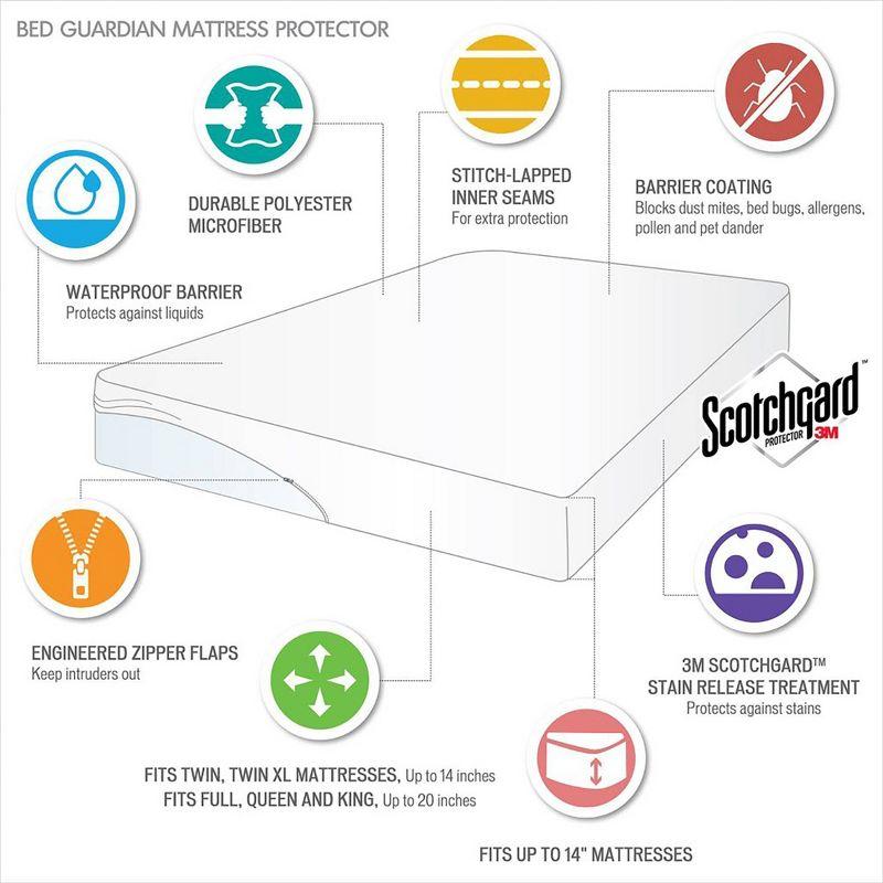 Bed Guardian 3M Scotchgard Mattress Protector