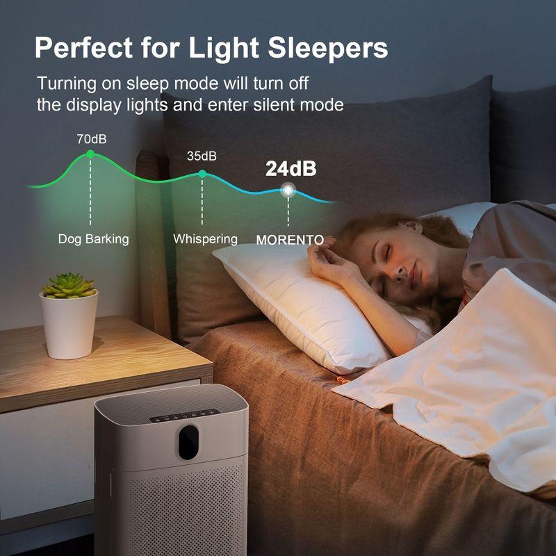 MORENTO Smart Air Purifier for Home & Large Room up to 1076 ft², Wi-Fi and Alexa Compatible, PM2.5 Air Quality Display, HEPA Filters, HY-4866W, White