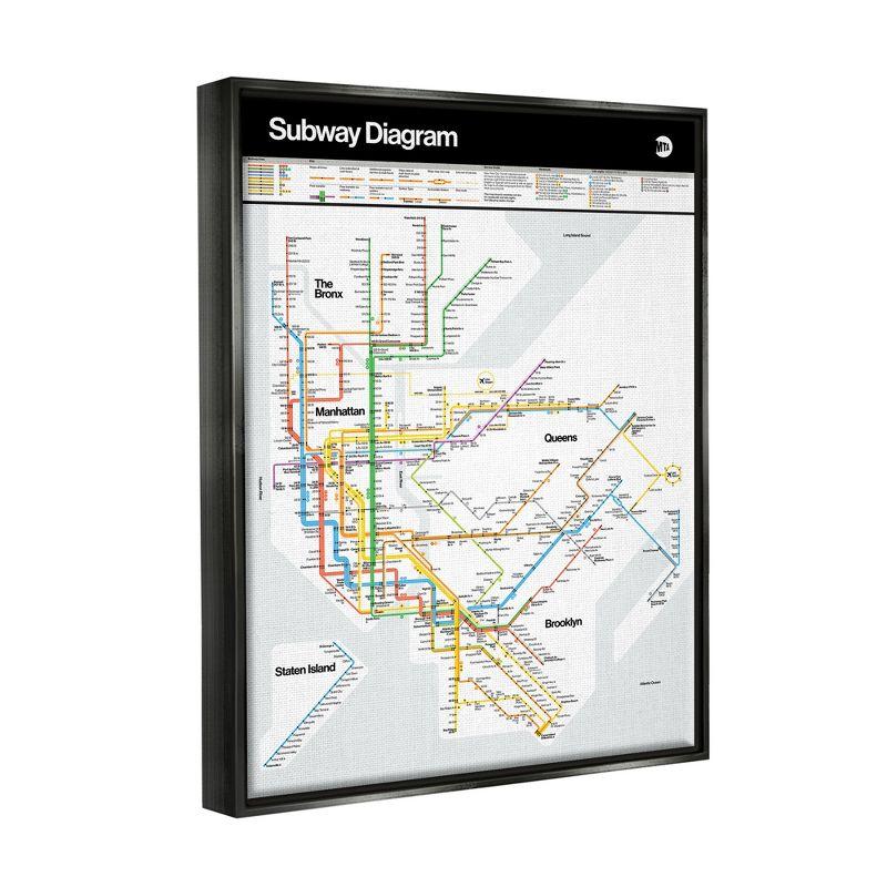 Stupell Industries New York City Urban Subway Diagram Chart Floater Canvas Wall Art