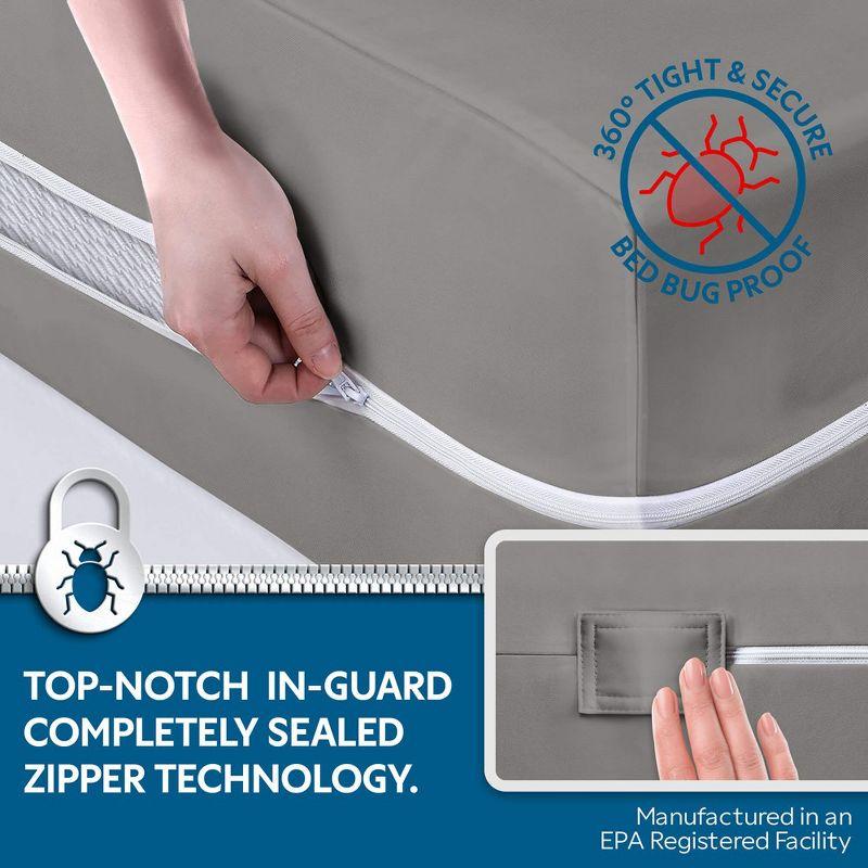 Guardmax Waterproof Mattress Protector Encasement with Zipper