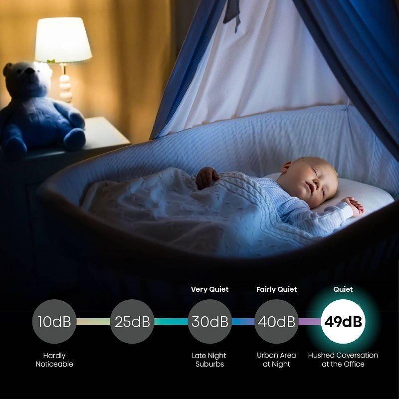 HiSense 8,000 BTU Smart Window Air Conditioner with Wi-fi and Remote Control for Rooms up to 350 sq. ft.