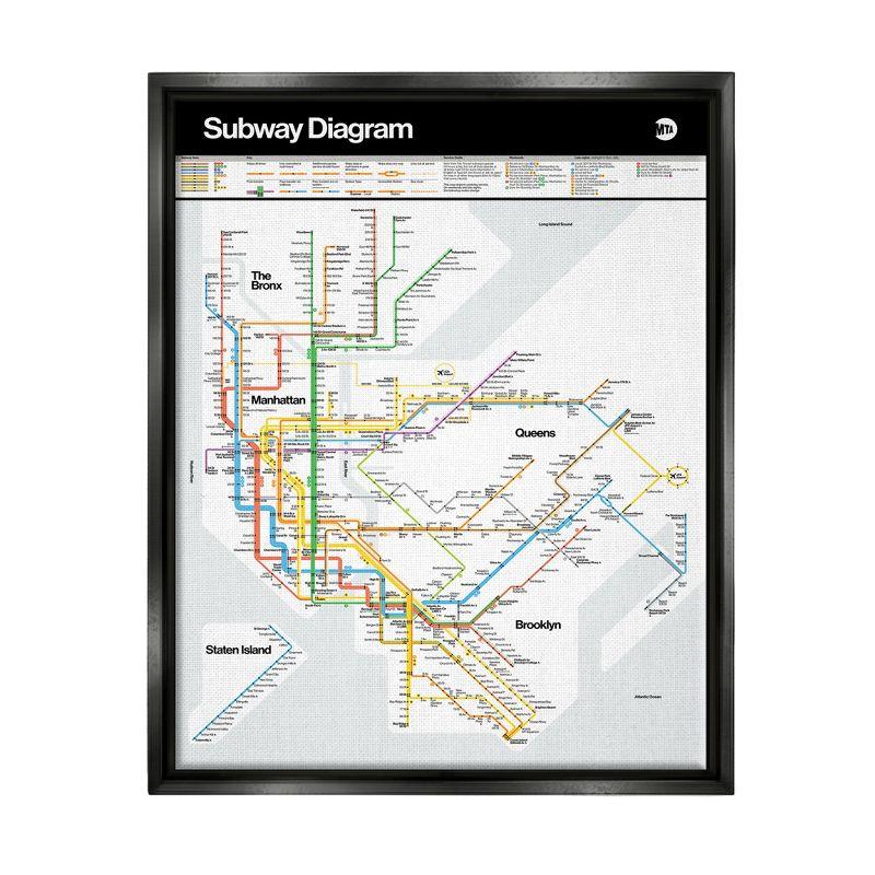 Stupell Industries New York City Urban Subway Diagram Chart Floater Canvas Wall Art