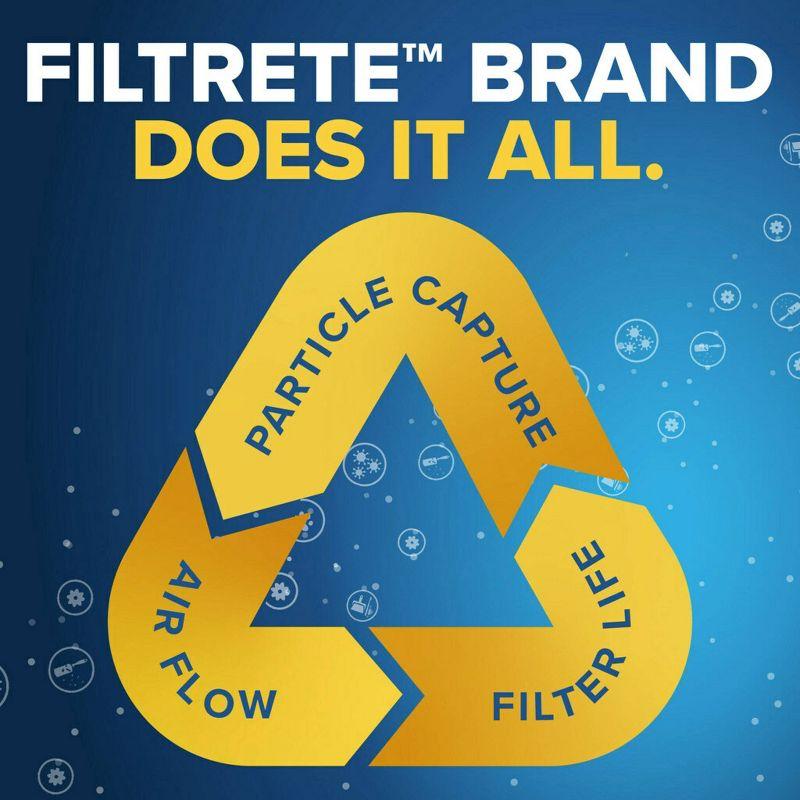 Filtrete 12x12x1 Allergen Bacteria and Virus Air Filter 1500 MPR: Electrostatic Furnace Filter, MERV 12, 3-Month Use