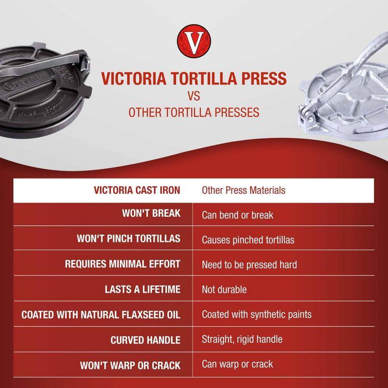 Victoria Cast Iron Tortilla Press - 8"