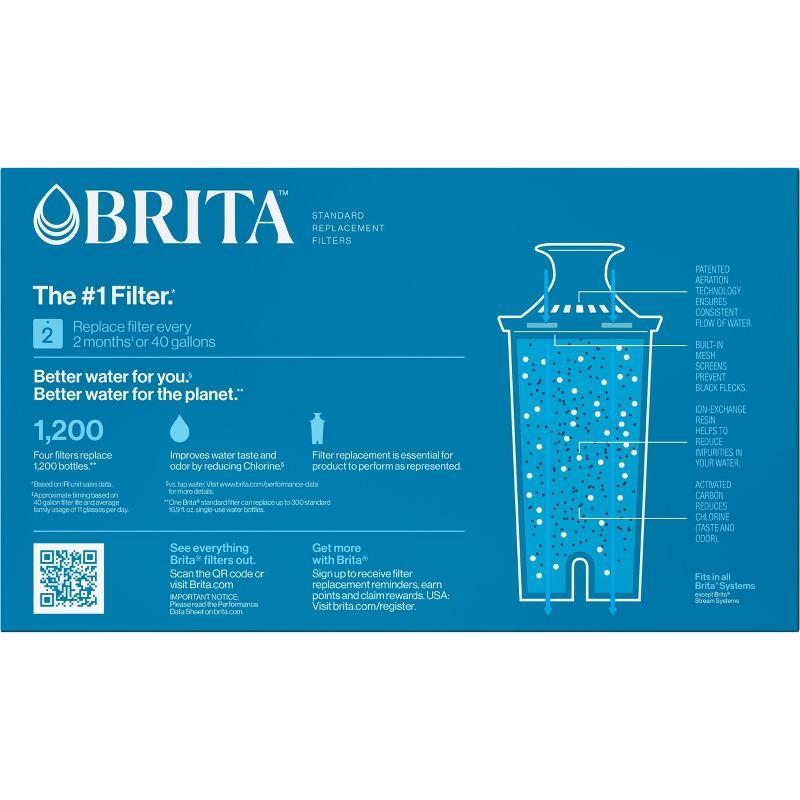 Brita Replacement Water Filters for Brita Water Pitchers and Dispensers