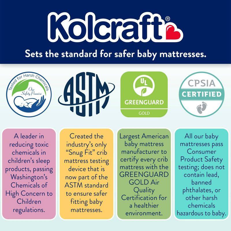 Kolcraft Mini Waterproof Crib Mattress - 38"x24"