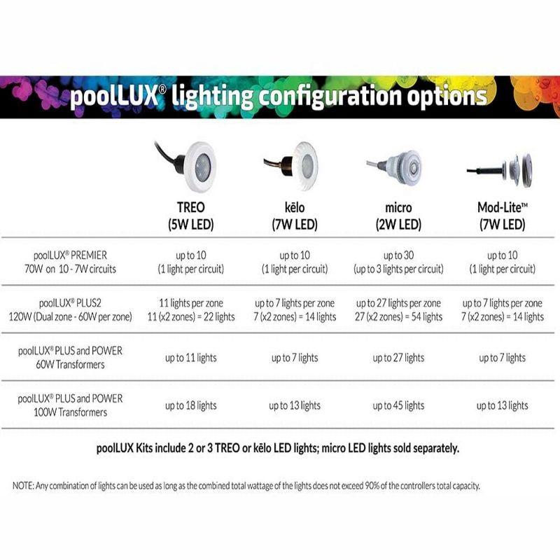 S.R. Smith TREO, LED Pool Light, Long Life - 50' Cord  RGB FLED-C-TR-50 Replacement