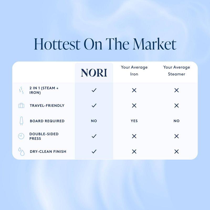 Nori Press Handheld Steam Iron for Clothes