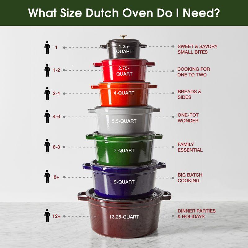 Staub La Cocotte Cast Iron Round Cocotte & Reviews | Wayfair